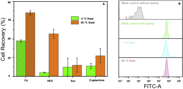 Figure 9