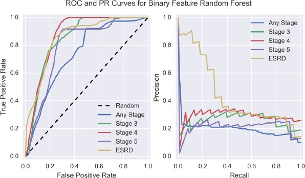 Figure 1.