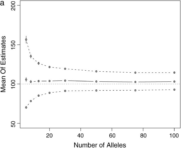 Figure 4.—