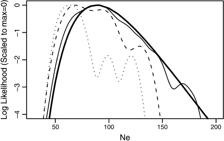 Figure 2.—