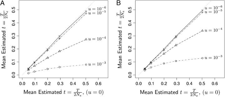 Figure 5.—