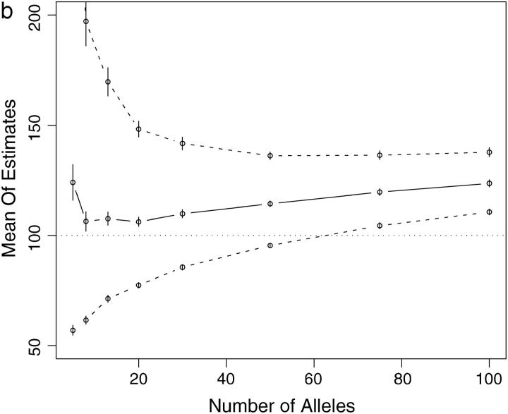 Figure 4.—