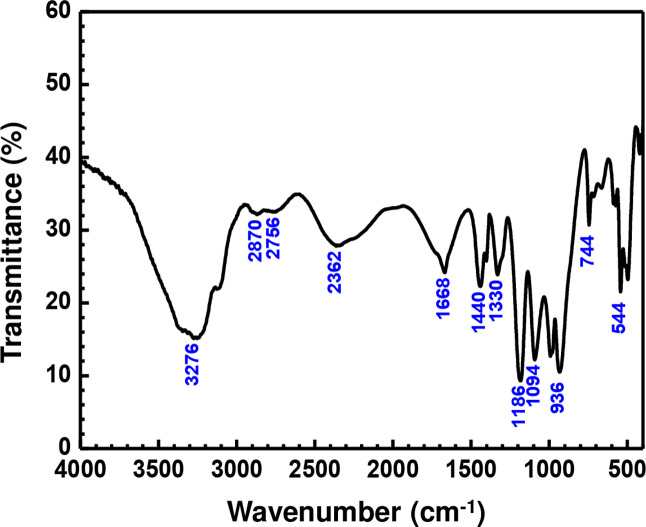 Figure 6
