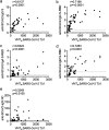 FIG 3
