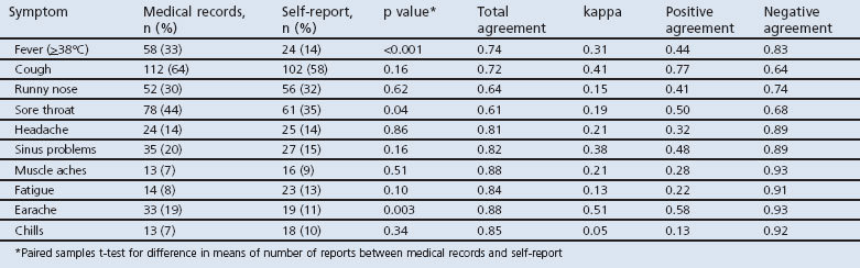 graphic file with name pcrj201198-t1.jpg