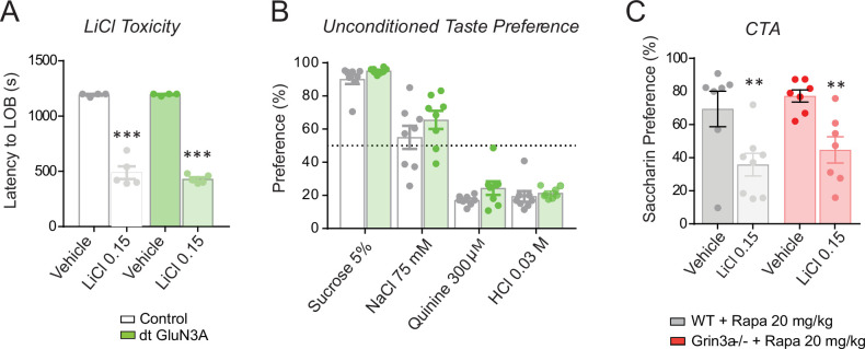 Figure 7—figure supplement 2.