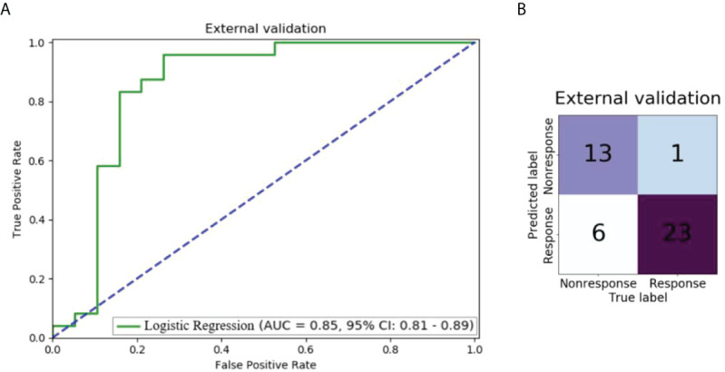 Figure 5