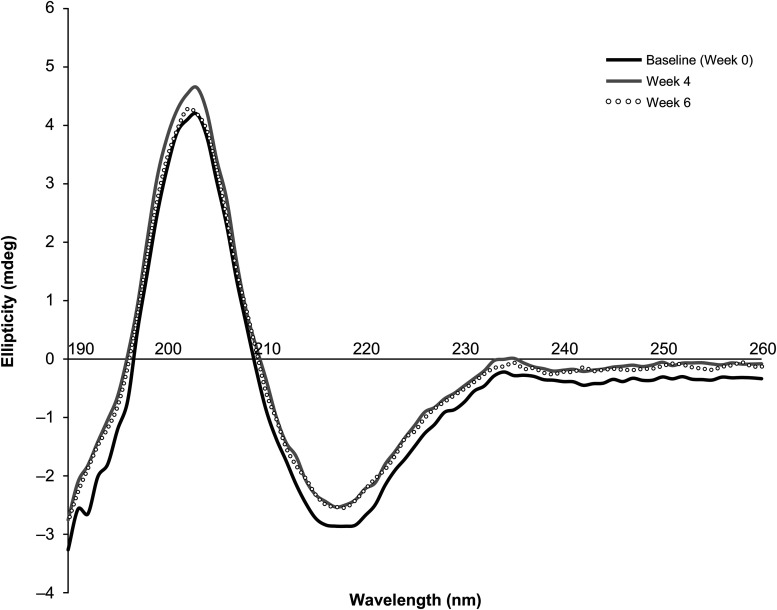 Figure 3.