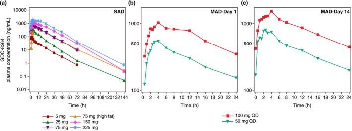 FIGURE 2