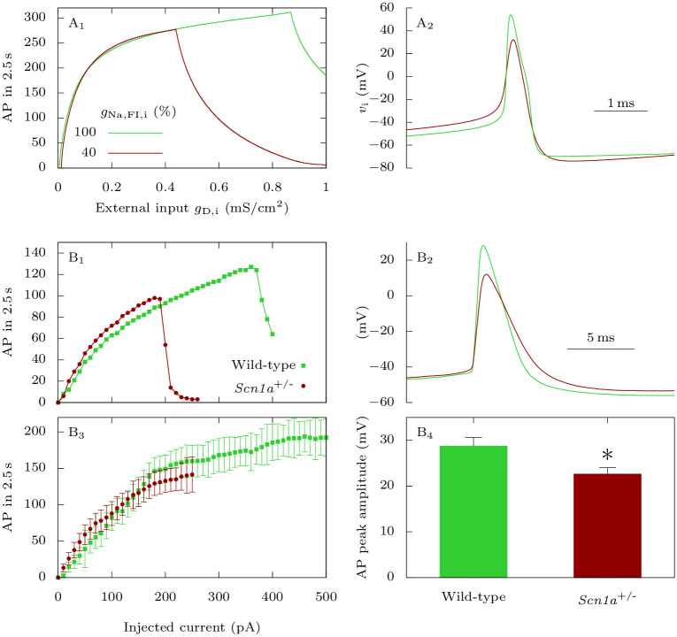 Fig 10