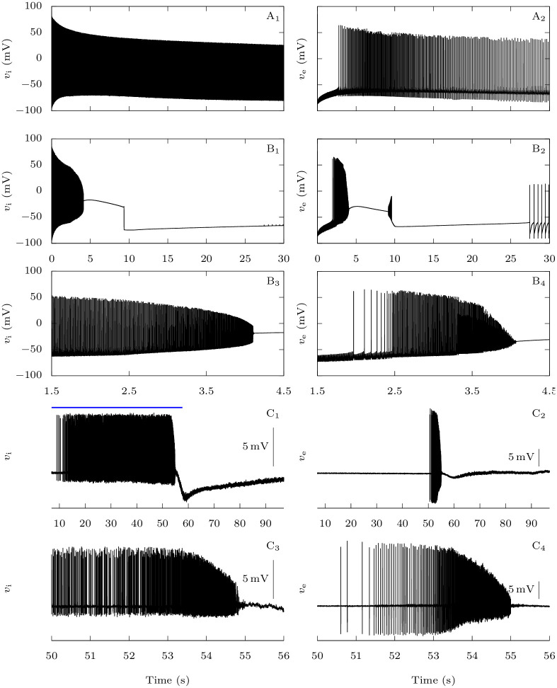 Fig 4