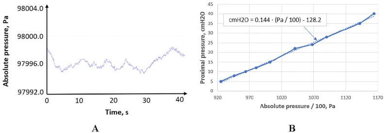 Fig. 7