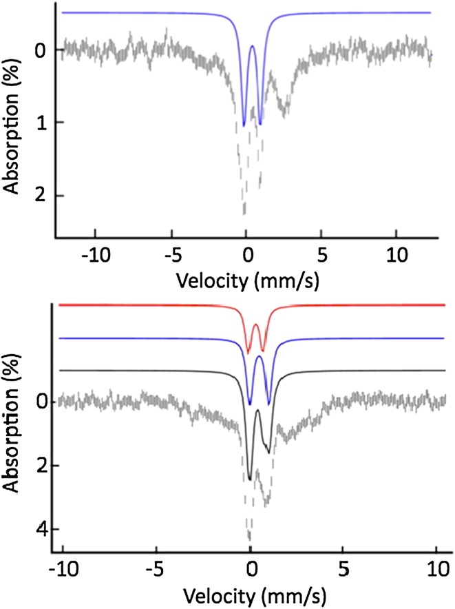 Fig. 3