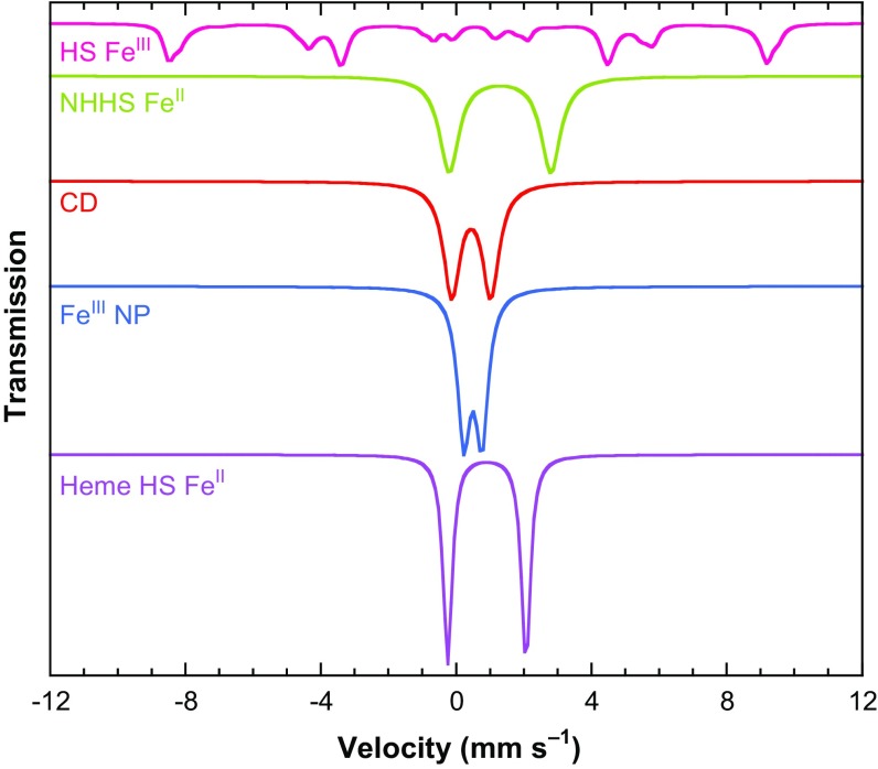 Fig. 6