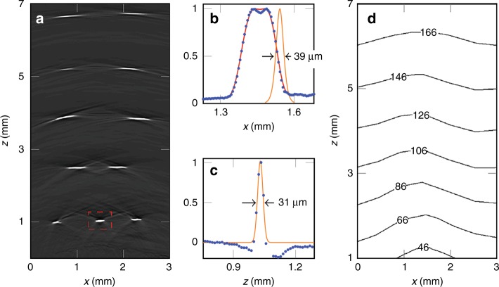 Fig. 3