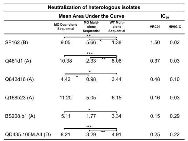 graphic file with name nihms-388654-t0006.jpg