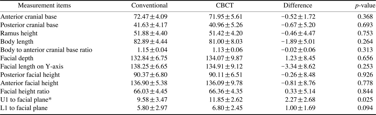 graphic file with name isd-42-201-i002.jpg