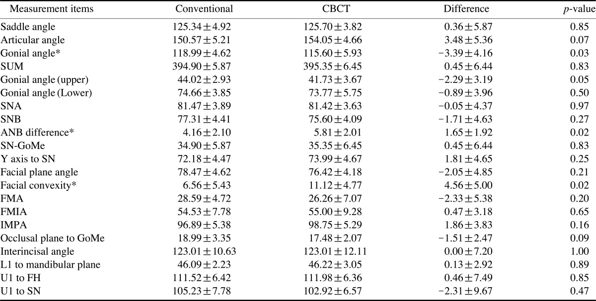 graphic file with name isd-42-201-i003.jpg