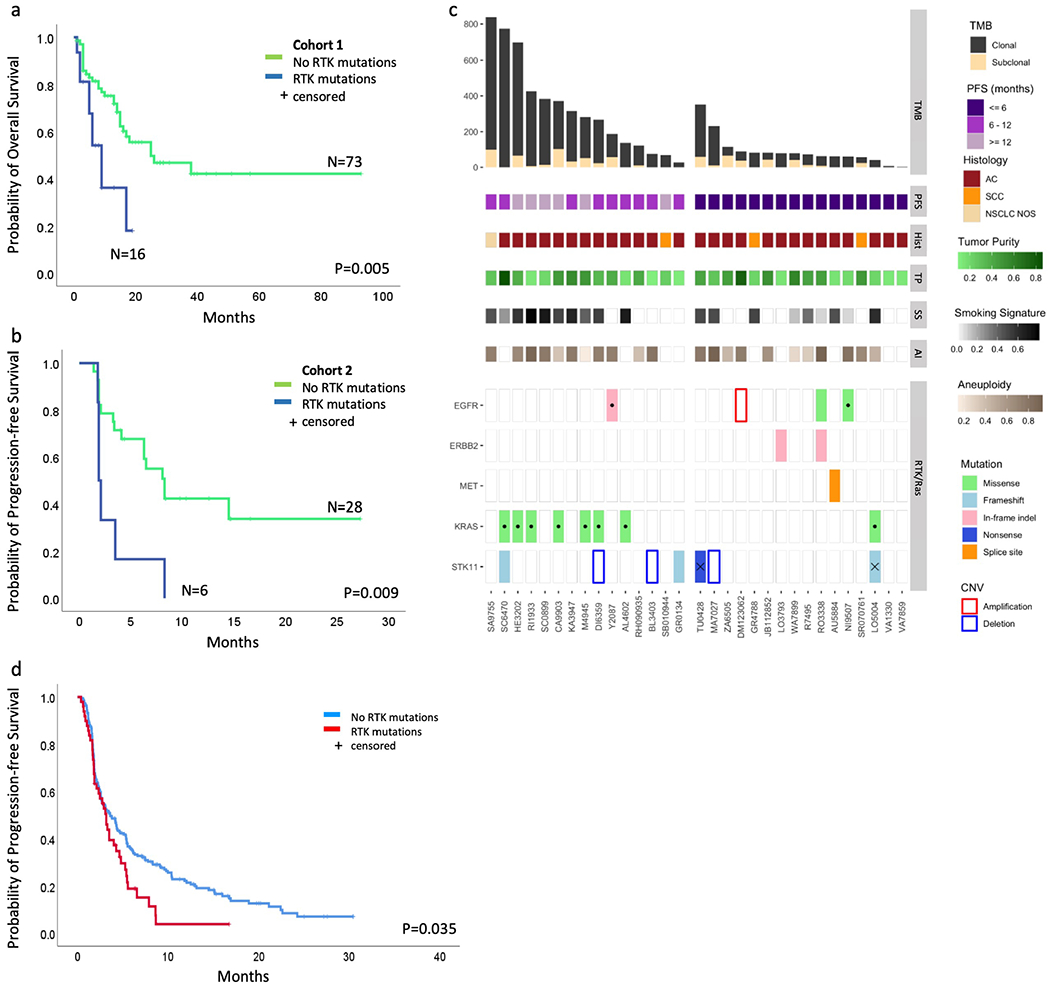 Extended Data Fig. 5 |