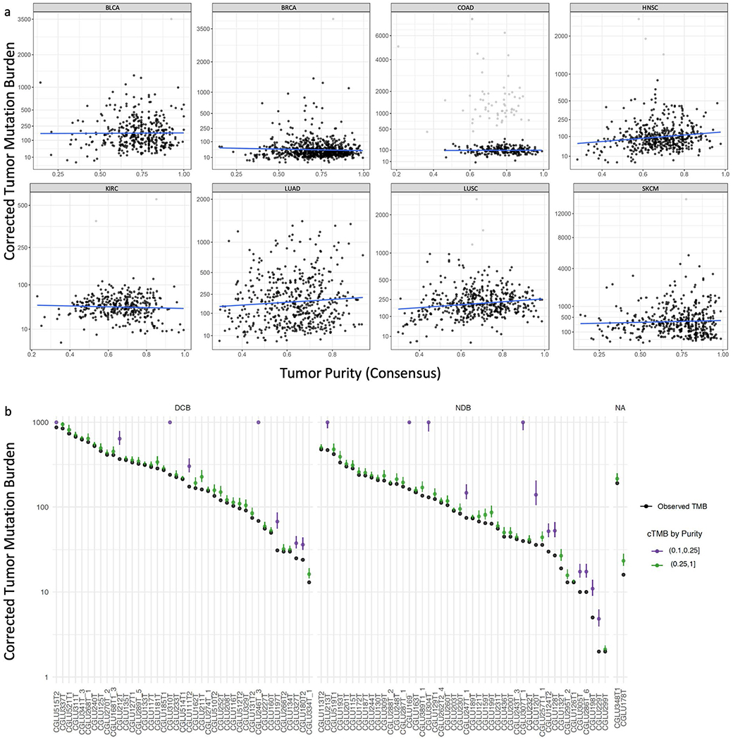 Extended Data Fig. 3 |