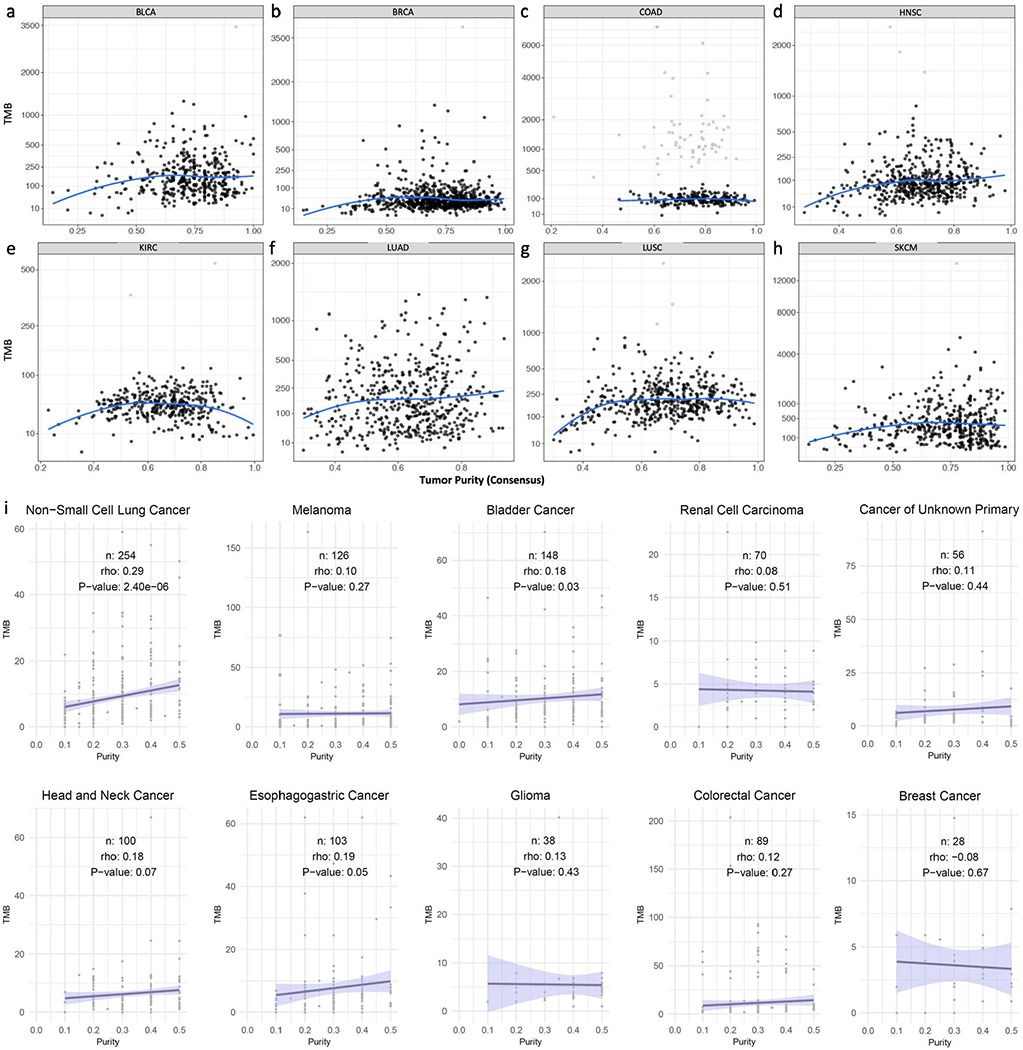 Extended Data Fig. 1 |