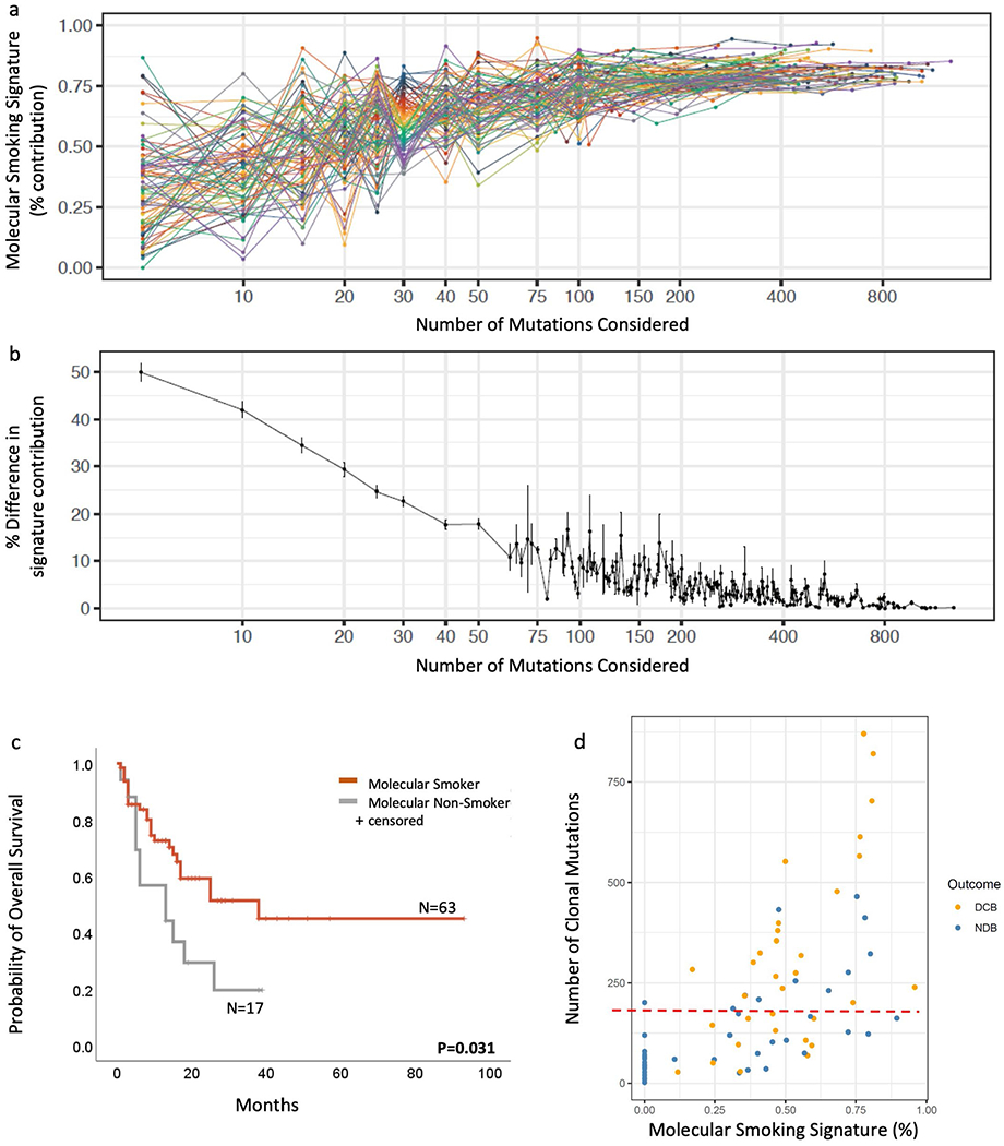 Extended Data Fig. 4 |