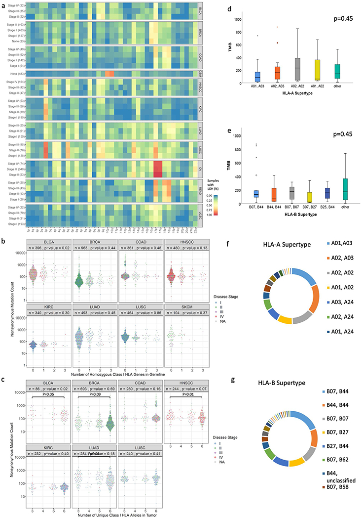 Extended Data Fig. 8 |