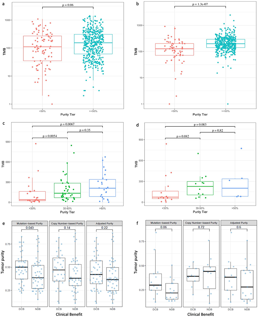 Extended Data Fig. 2 |