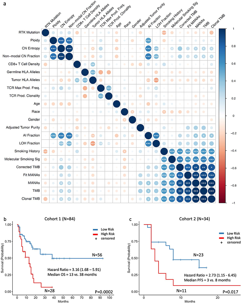 Extended Data Fig. 10 |