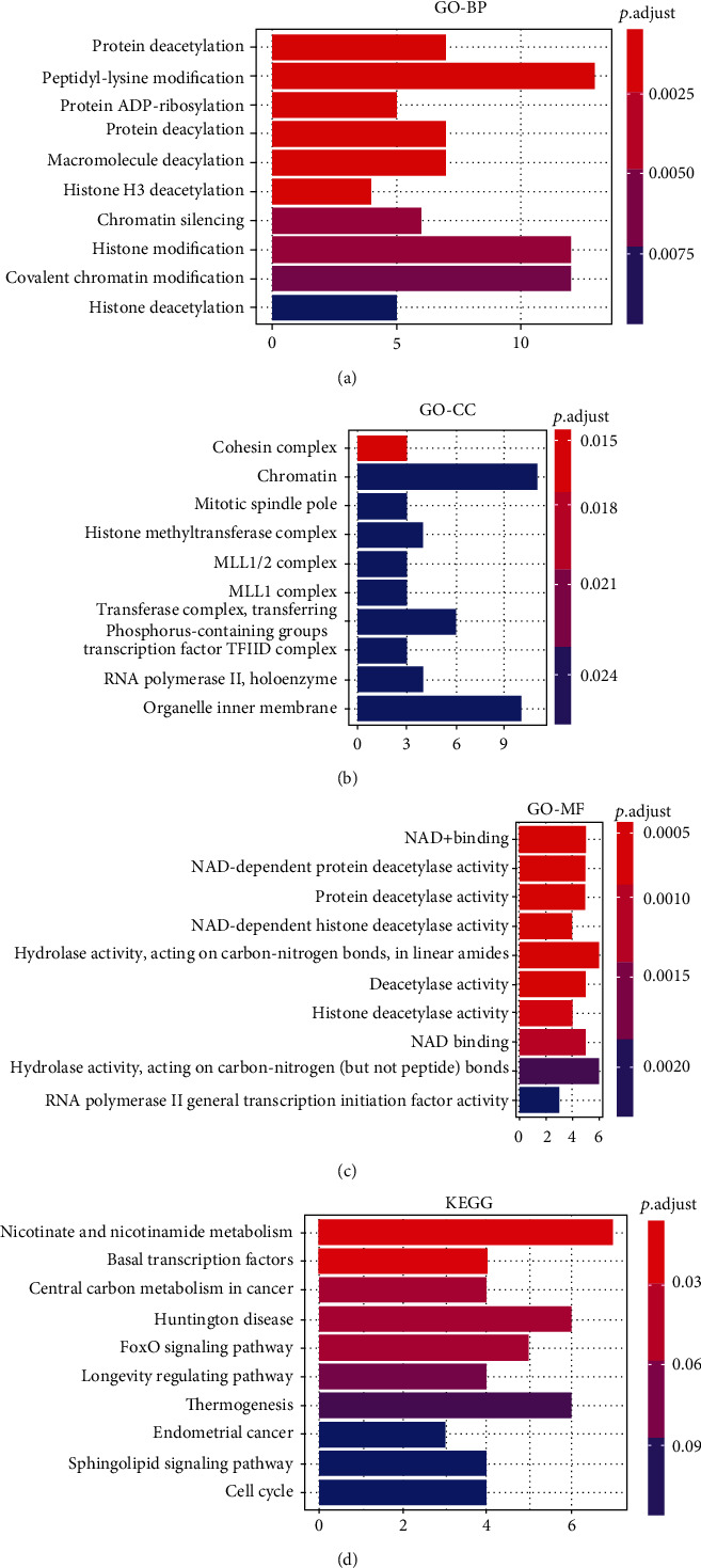 Figure 7