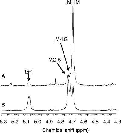 FIG. 8.