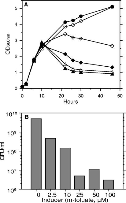 FIG. 6.