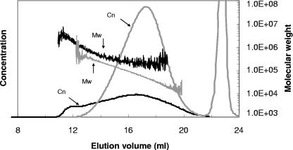 FIG. 7.