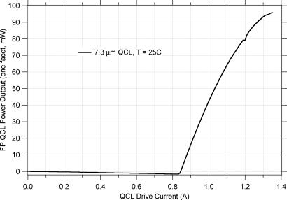 Fig. 8.