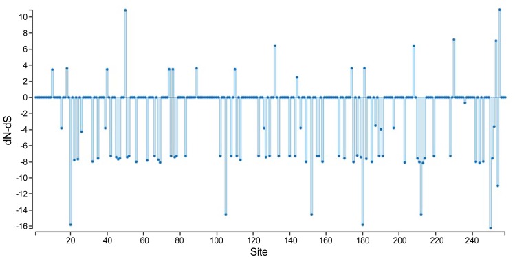 Fig. 9