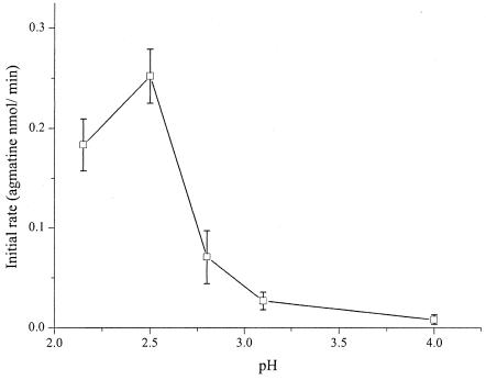 FIG. 5.