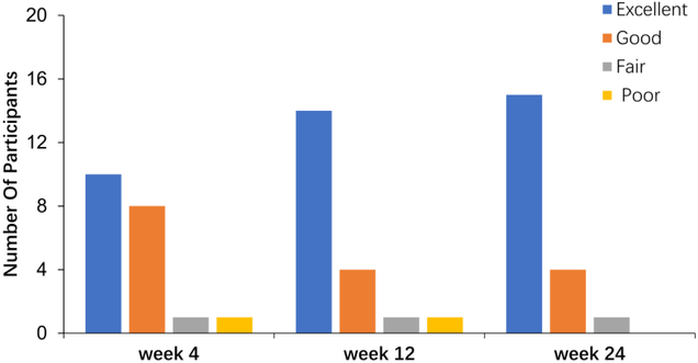 Figure 4.