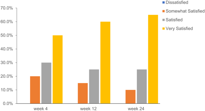 Figure 5.