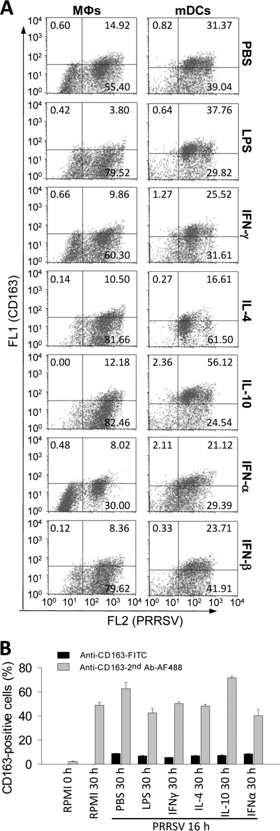 FIG 3