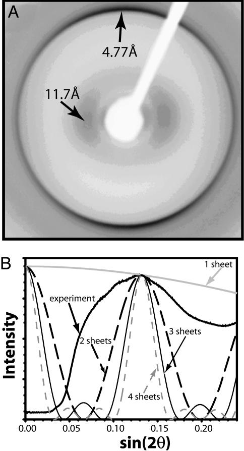 Fig. 4.