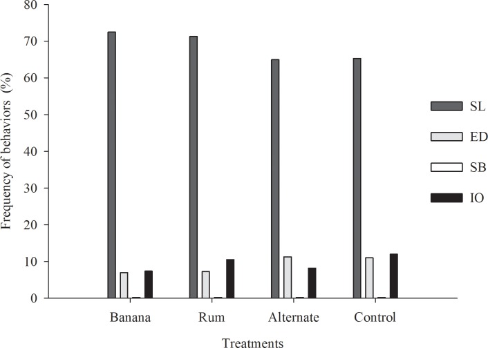 Fig 7