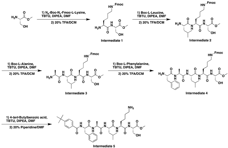 SCHEME I.