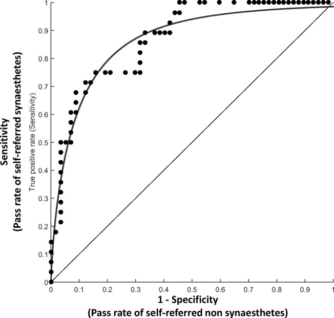 Fig. 4