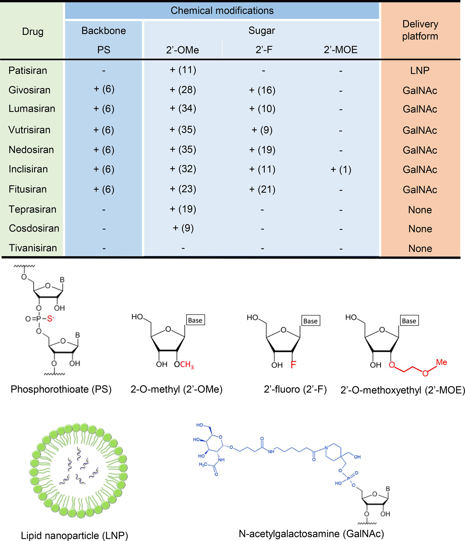 Figure 2: