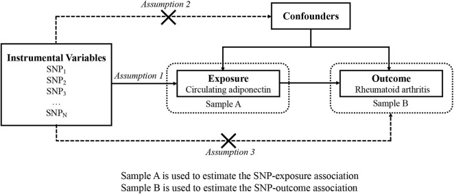 FIGURE 1