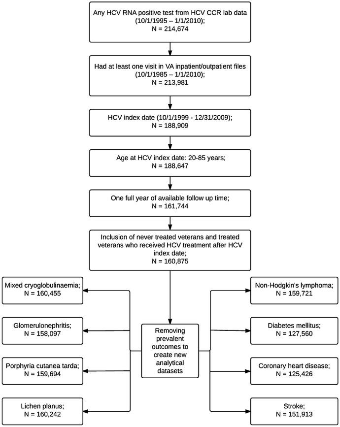 Figure 1: