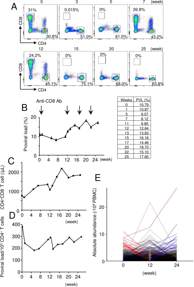 Fig 3