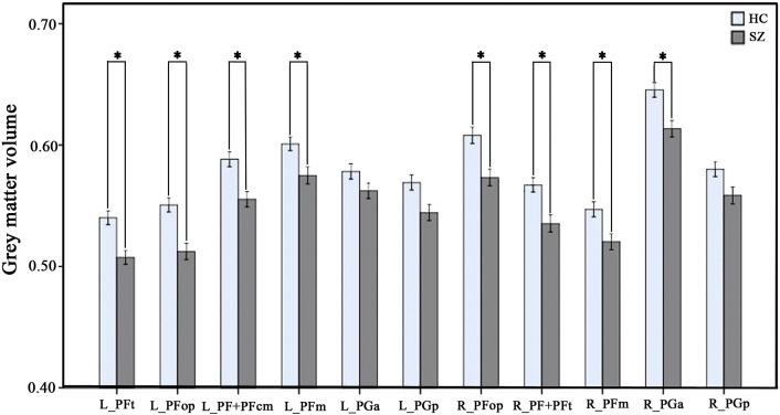 Supplementary figures