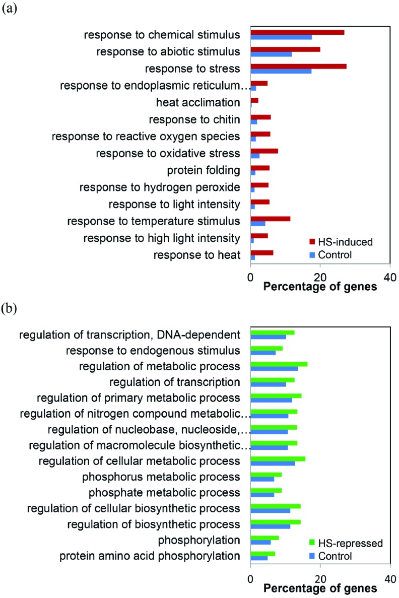 Fig. (4)