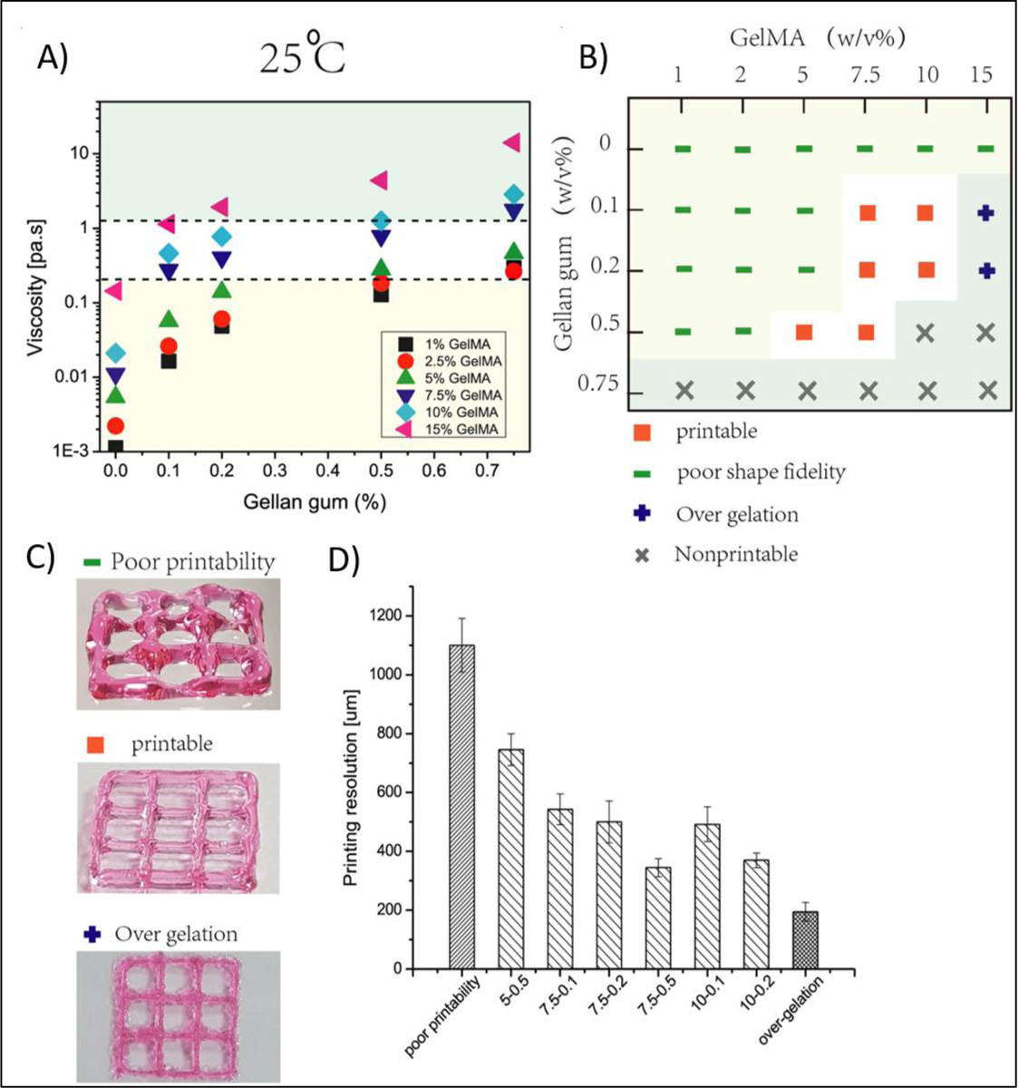 Figure 12.